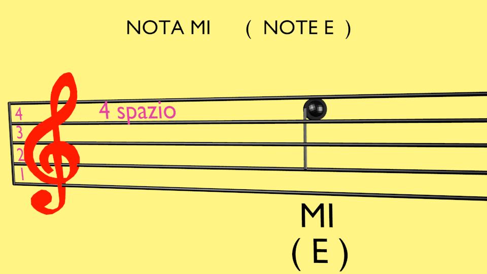 nota mi sulla chitarra pentagramma