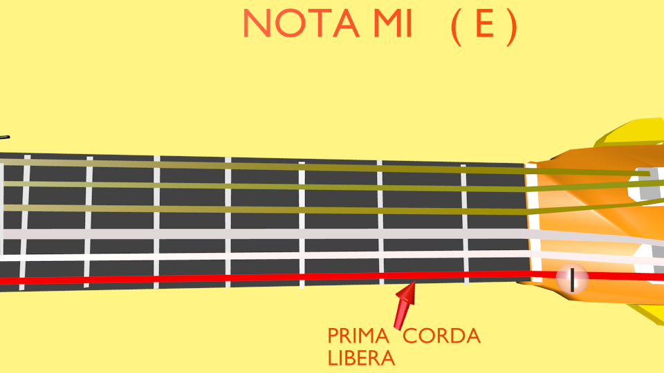 nota mi sulla chitarra prima corda libera
