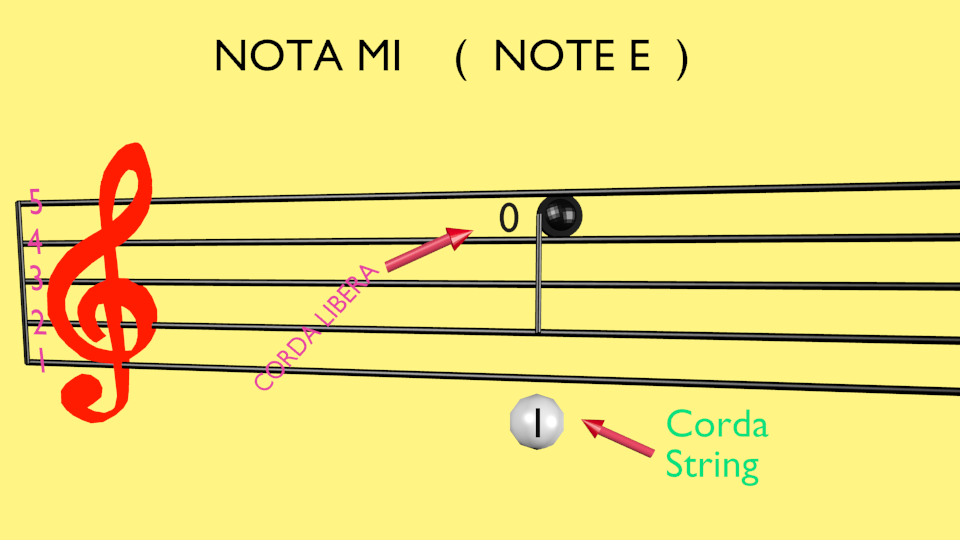 nota mi chitarra corda libera