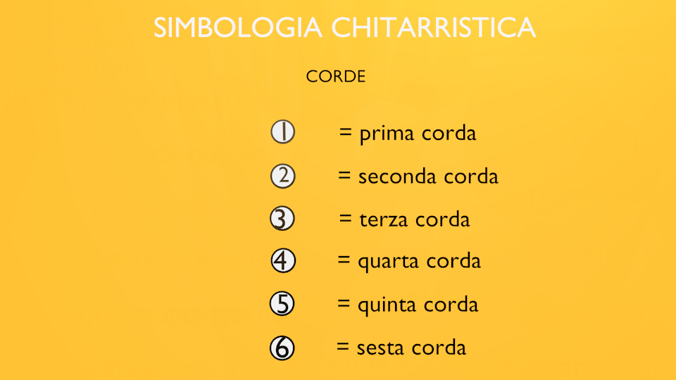 note corde chitarra e numerazione delle corde
