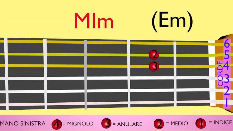 Accordi chitarra Mi minore posizione facile per principianti