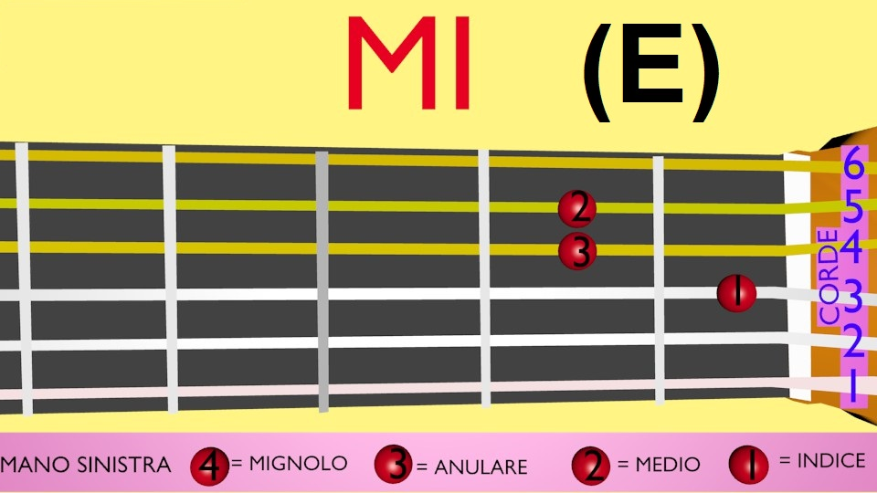 Accordi chitarra Mi maggiore posizione facile per principianti