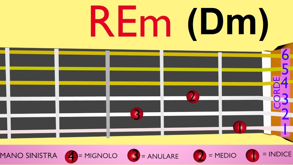 Accordi chitarra Re minore posizione facile per principianti