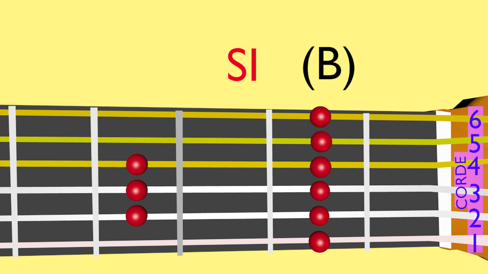 Accordi chitarra Si maggiore posizione facile per principianti