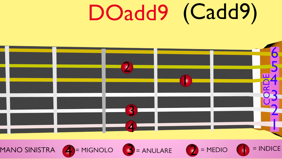 accordo do add 9 chitarra facile posizione dita C maggiore
