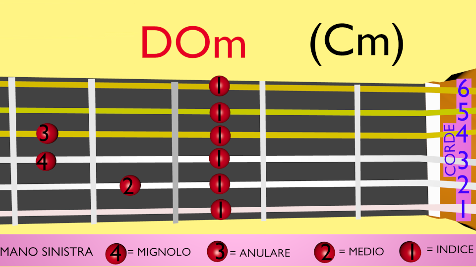 accordo do minore chitarra facile posizione dita C maggiore