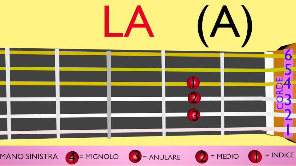 la accordi chitarra La maggiore