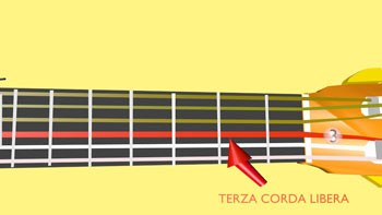 nota sol corda chitarra